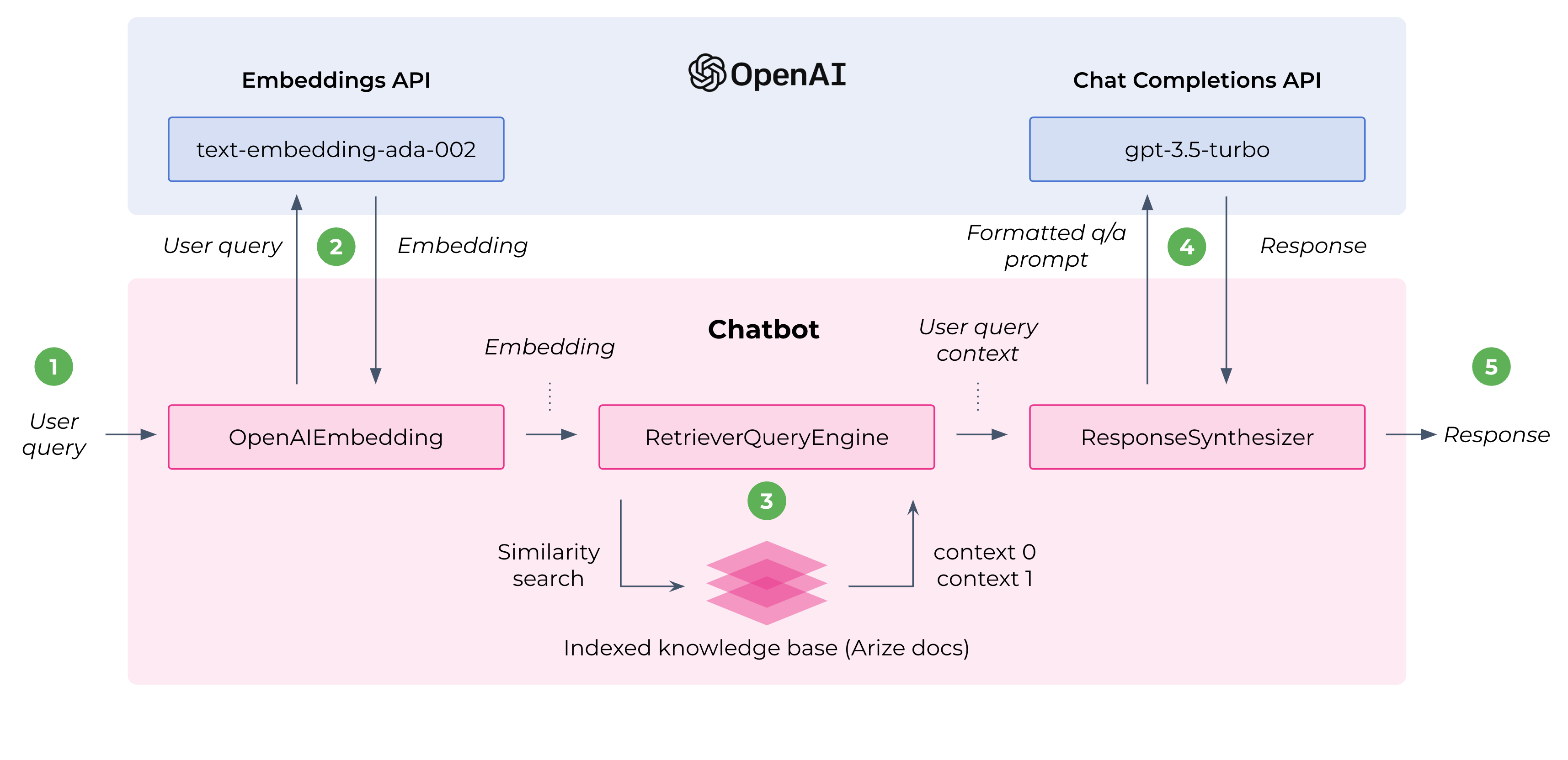 Lua Trainable Ai Chatbot Library, Emoji Generate ,Emotion Classifier  Context Database,Math/Geometry Data Generator Geometry+Worded Math Solver -  Community Resources - Developer Forum