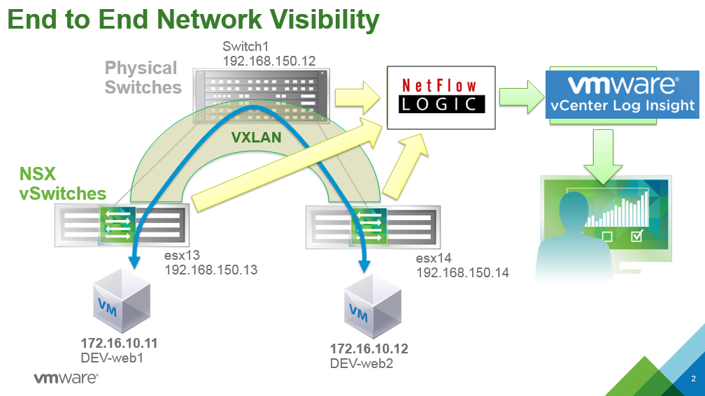 end to end visibility vmware nsx