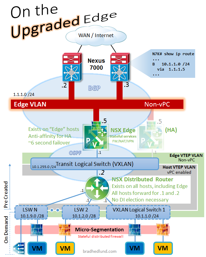 On the Upgraded Edge