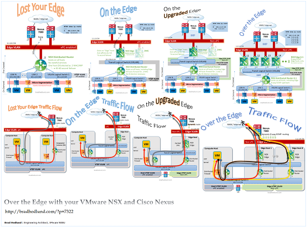 Architecture Of Firewall Pdf