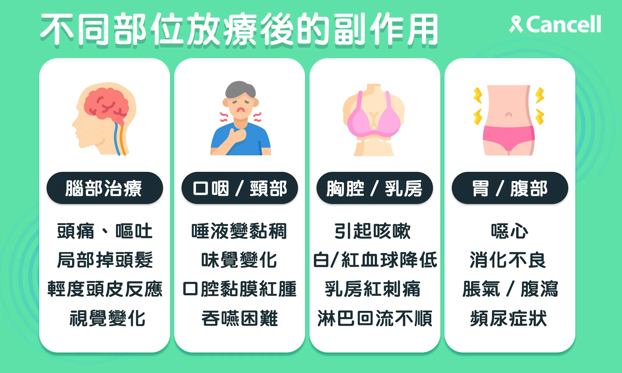 放射治療的副作用?
