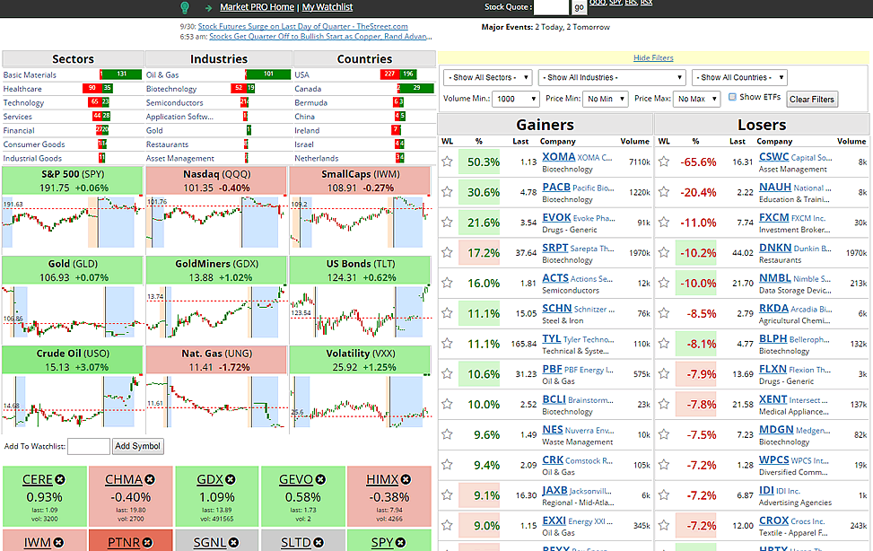 nyse market watch