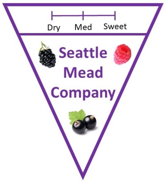 Brand for Seattle Mead Company