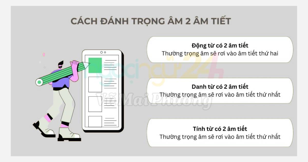 Từ có hai âm tiết