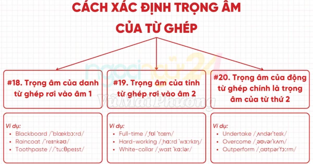 Từ ghép