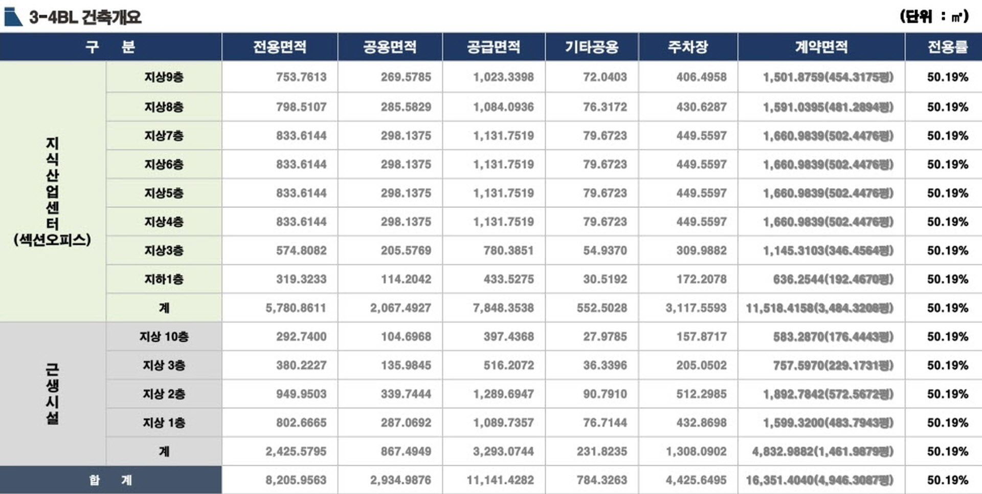 부천 옥길지구 지식산업센터 단지안내 상세내용