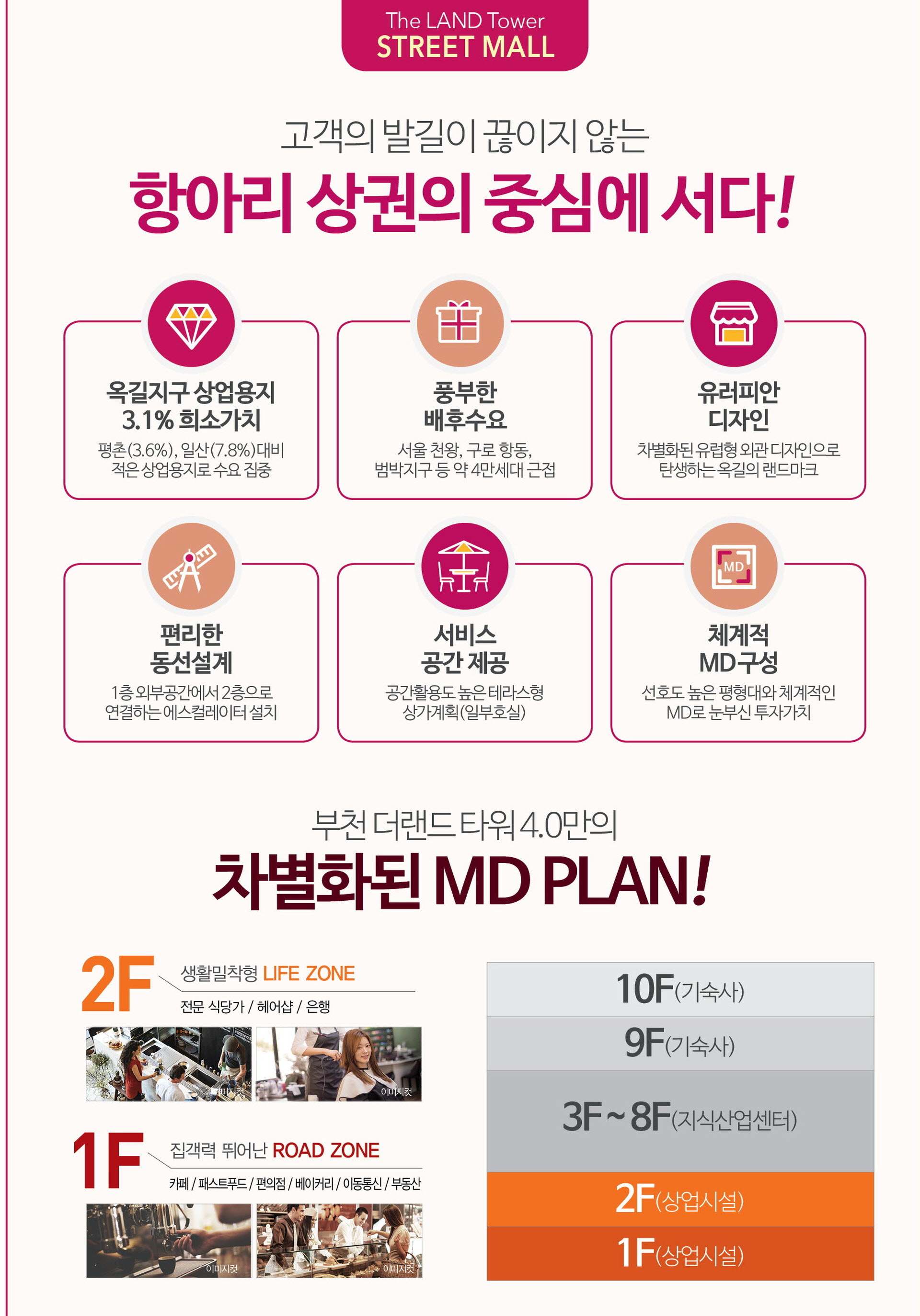 부천 옥길 더랜드타워 프리미엄 설명안내