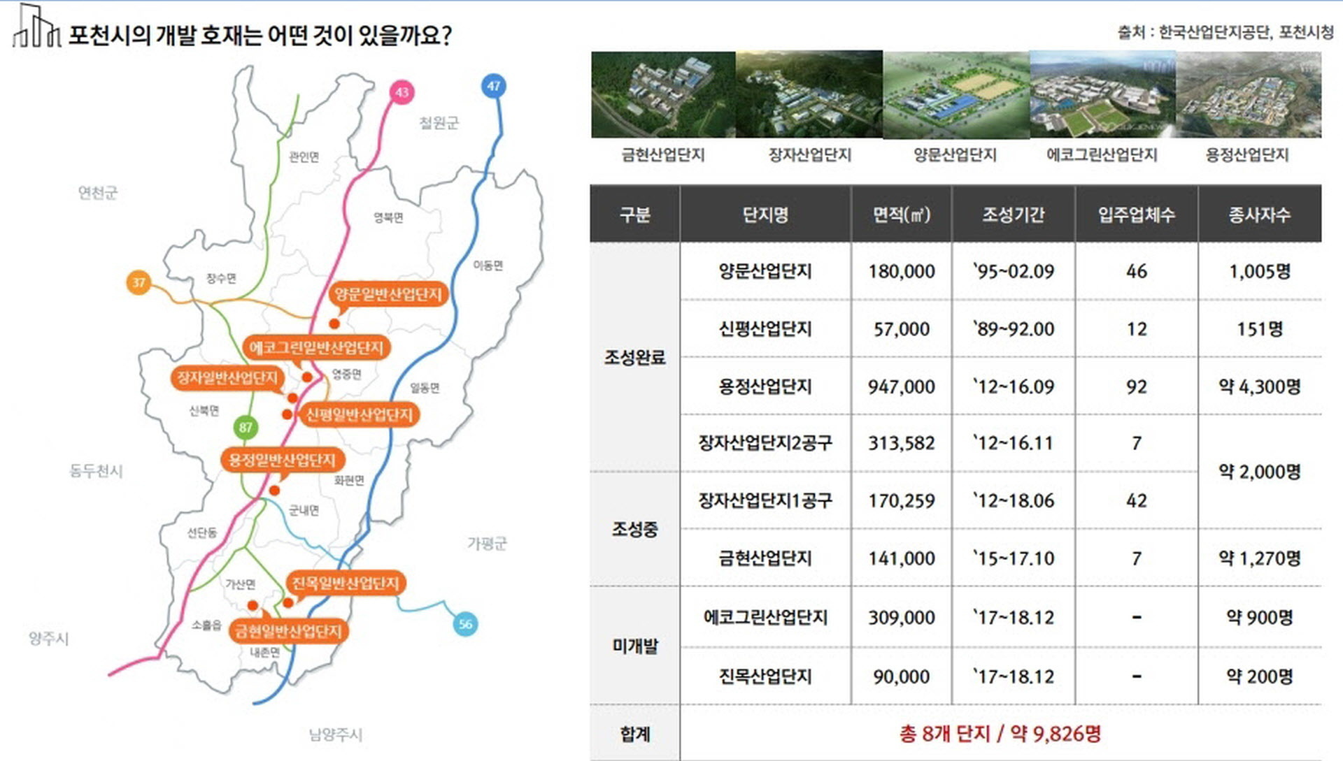 포천 코오롱하늘채 입지환경 설명