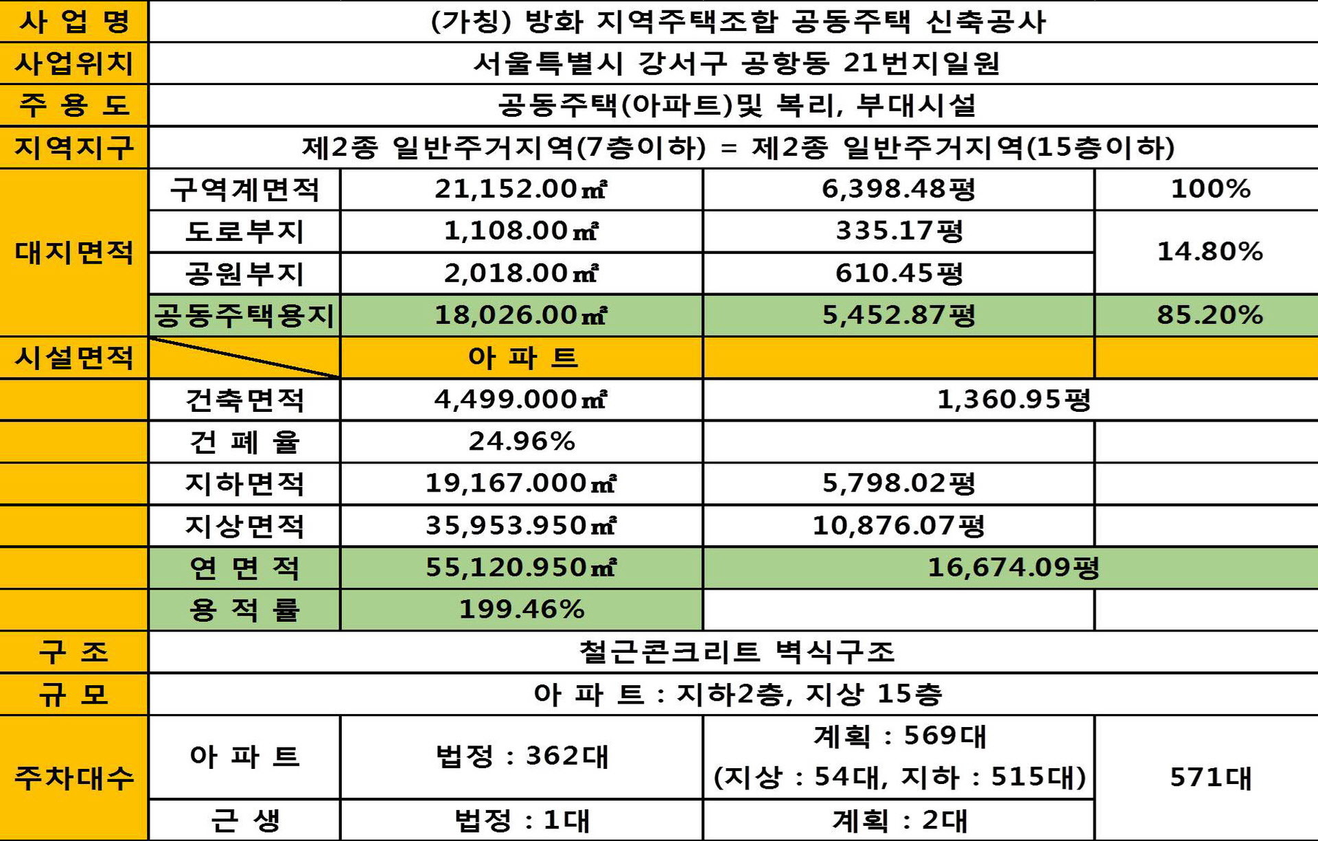 마곡 골든시티 사업개요 안내