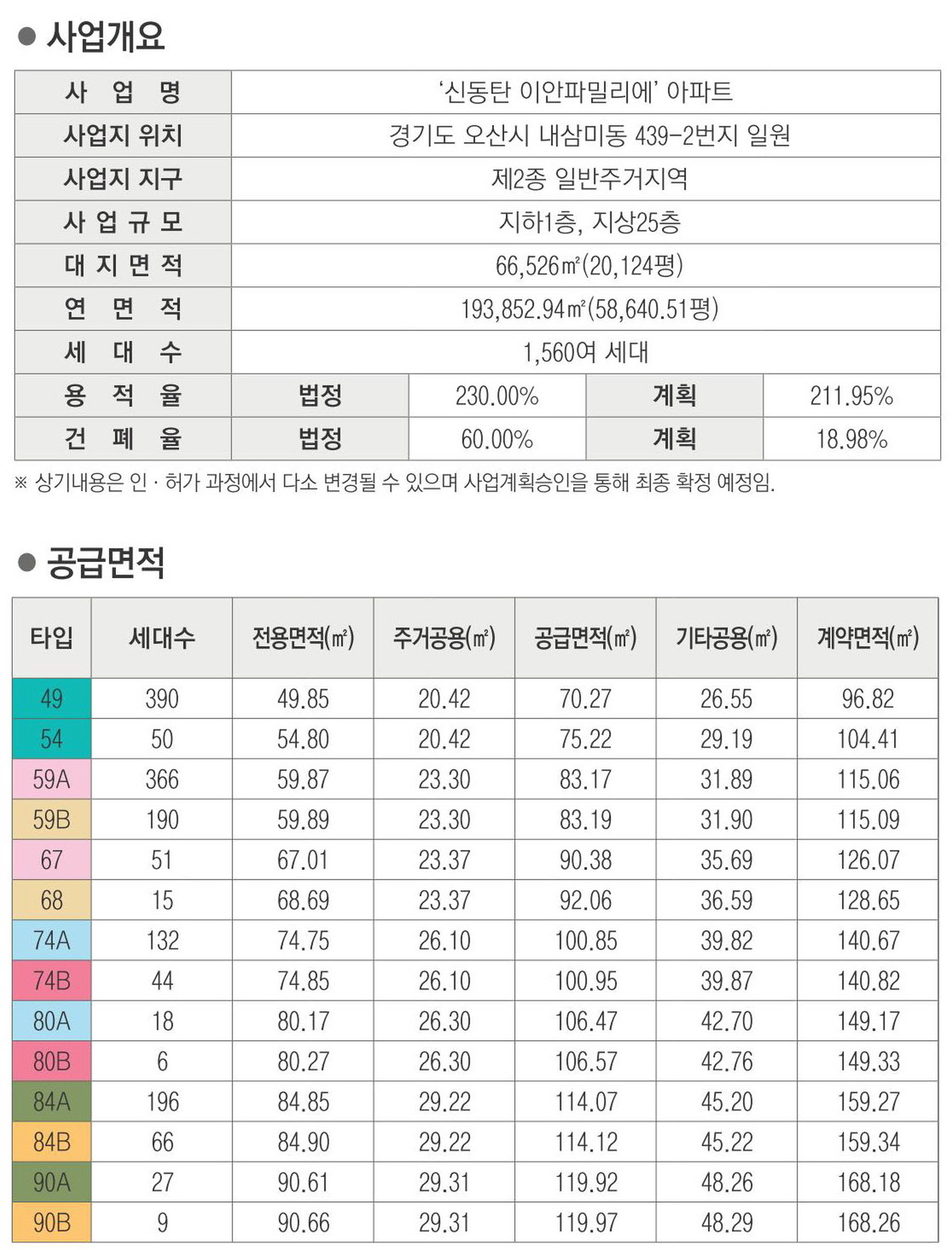 신동탄 이안파밀리에 사업개요 안내