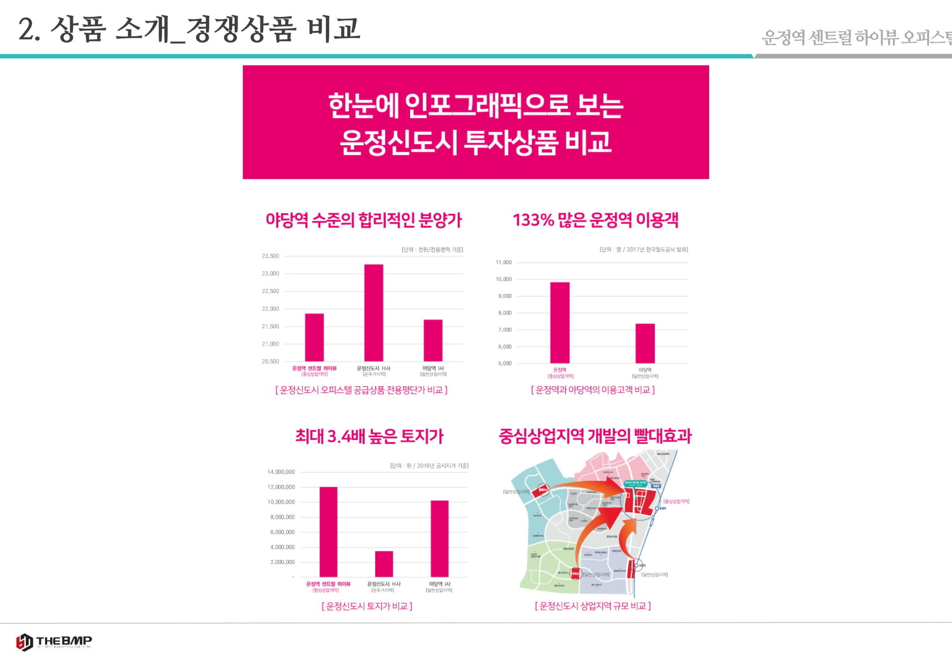 운정역 센트럴하이뷰 프리미엄 형성