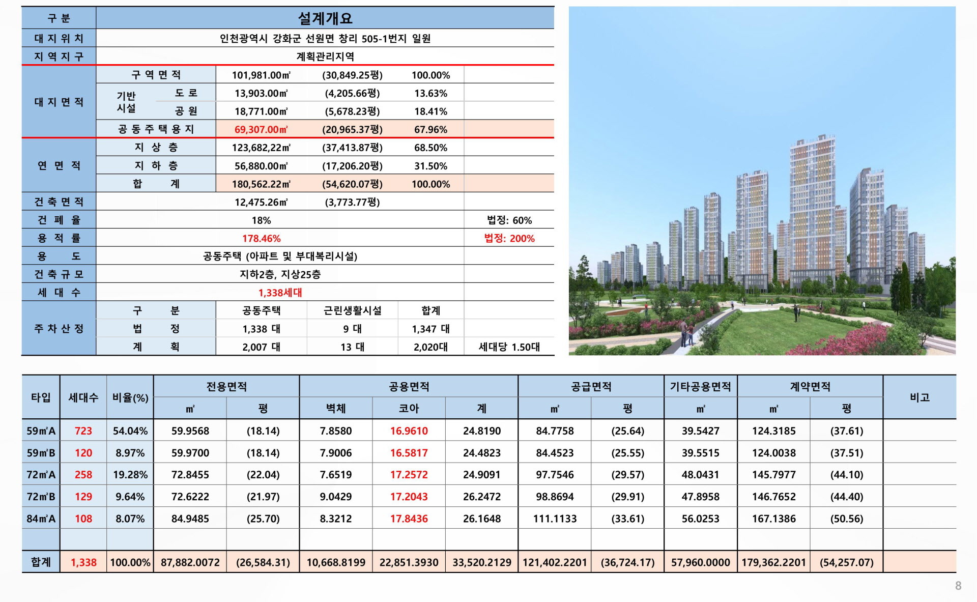 설계개요 안내