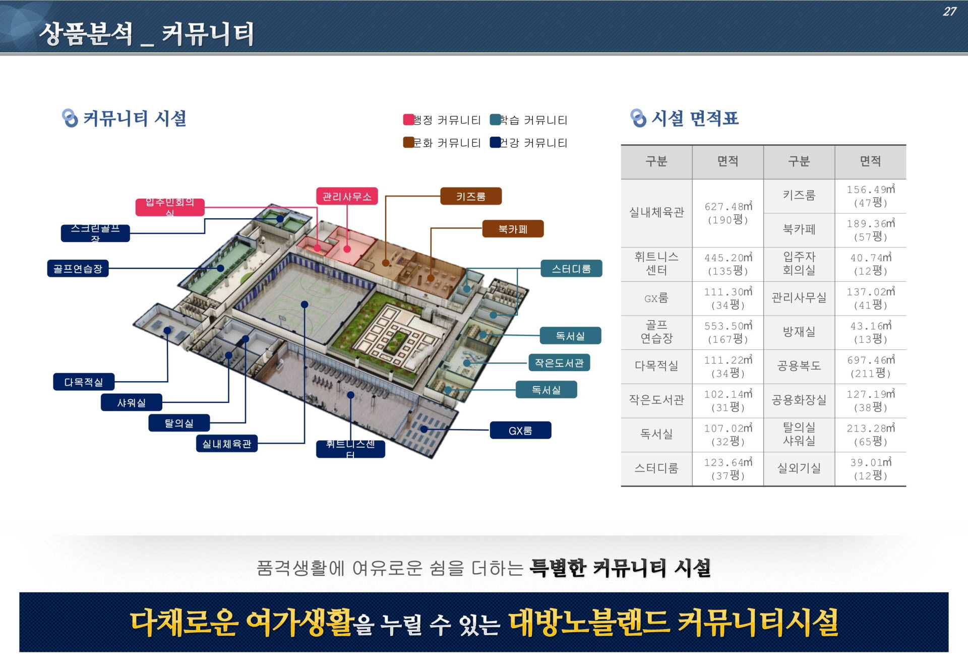 커뮤니티 시설 상품분석 소개