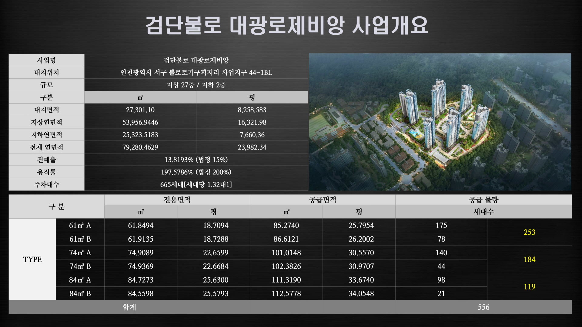 사업개요 참고표