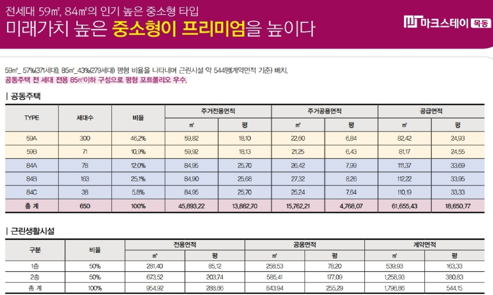 마크스테이 목동 사업개요1