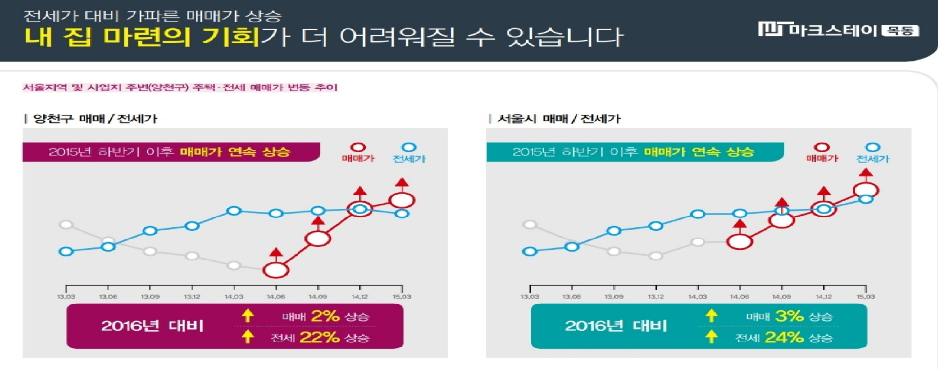 마크스테이 목동 프리미엄3