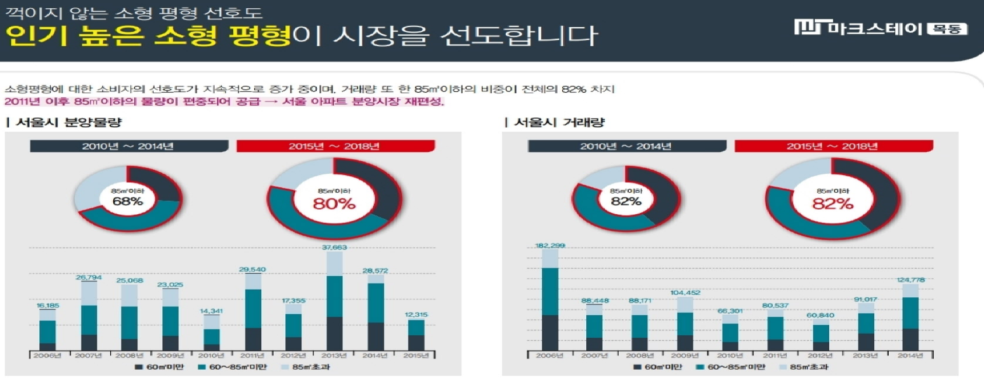 마크스테이 목동 프리미엄2