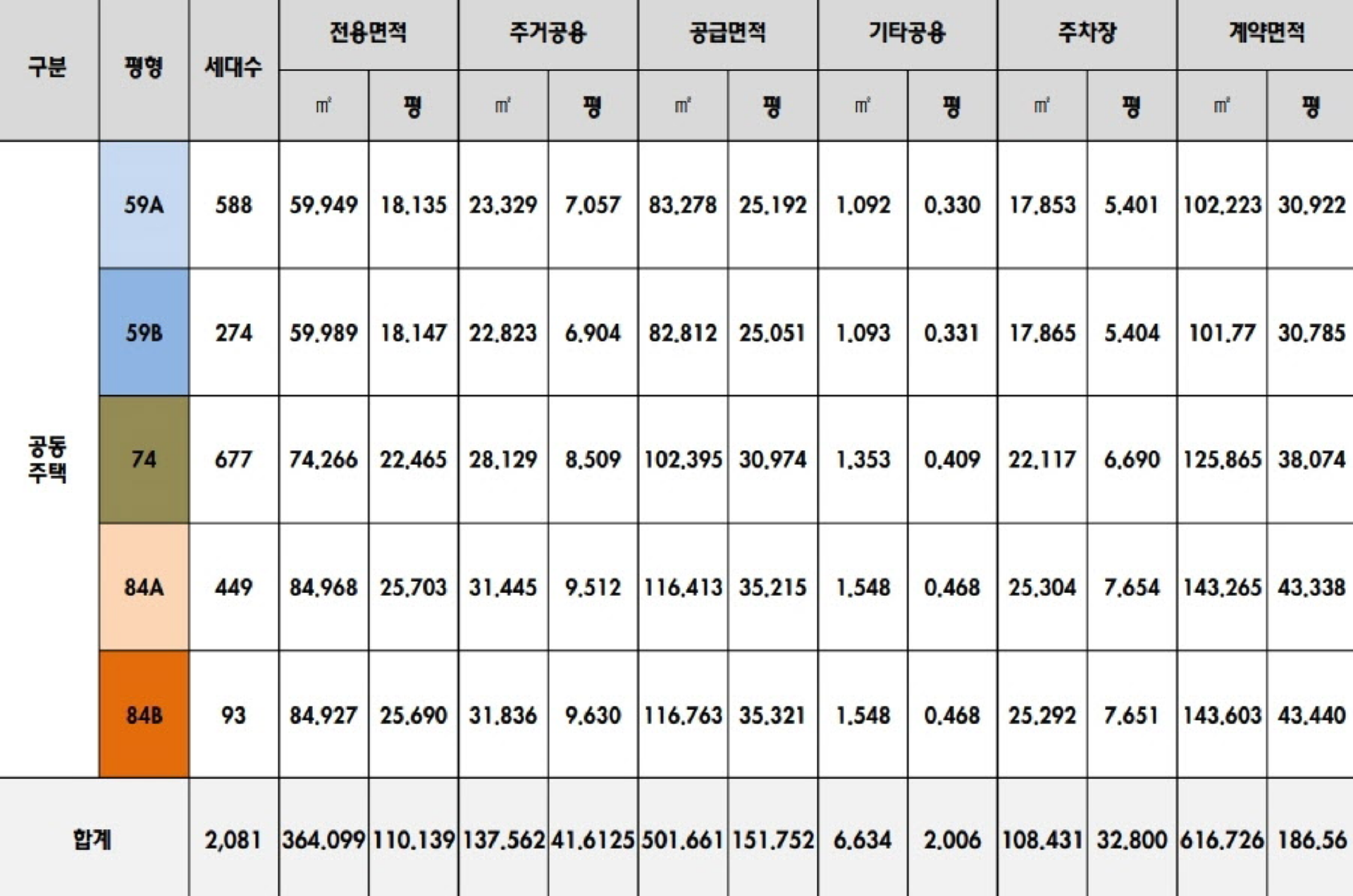 오산 금호어울림 사업개요 안내