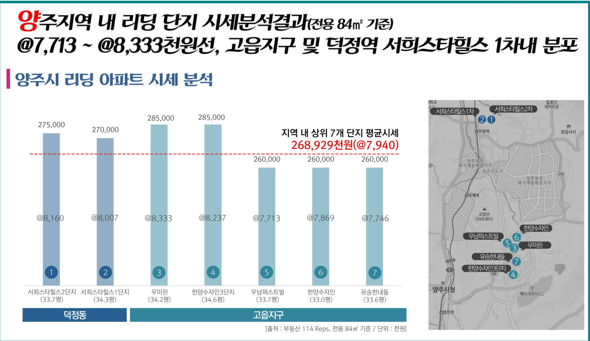 덕정역 서희스타힐스 프리미엄 교통환경