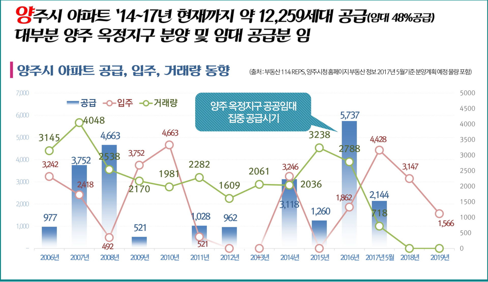 덕정역 서희스타힐스 프리미엄 상세내용