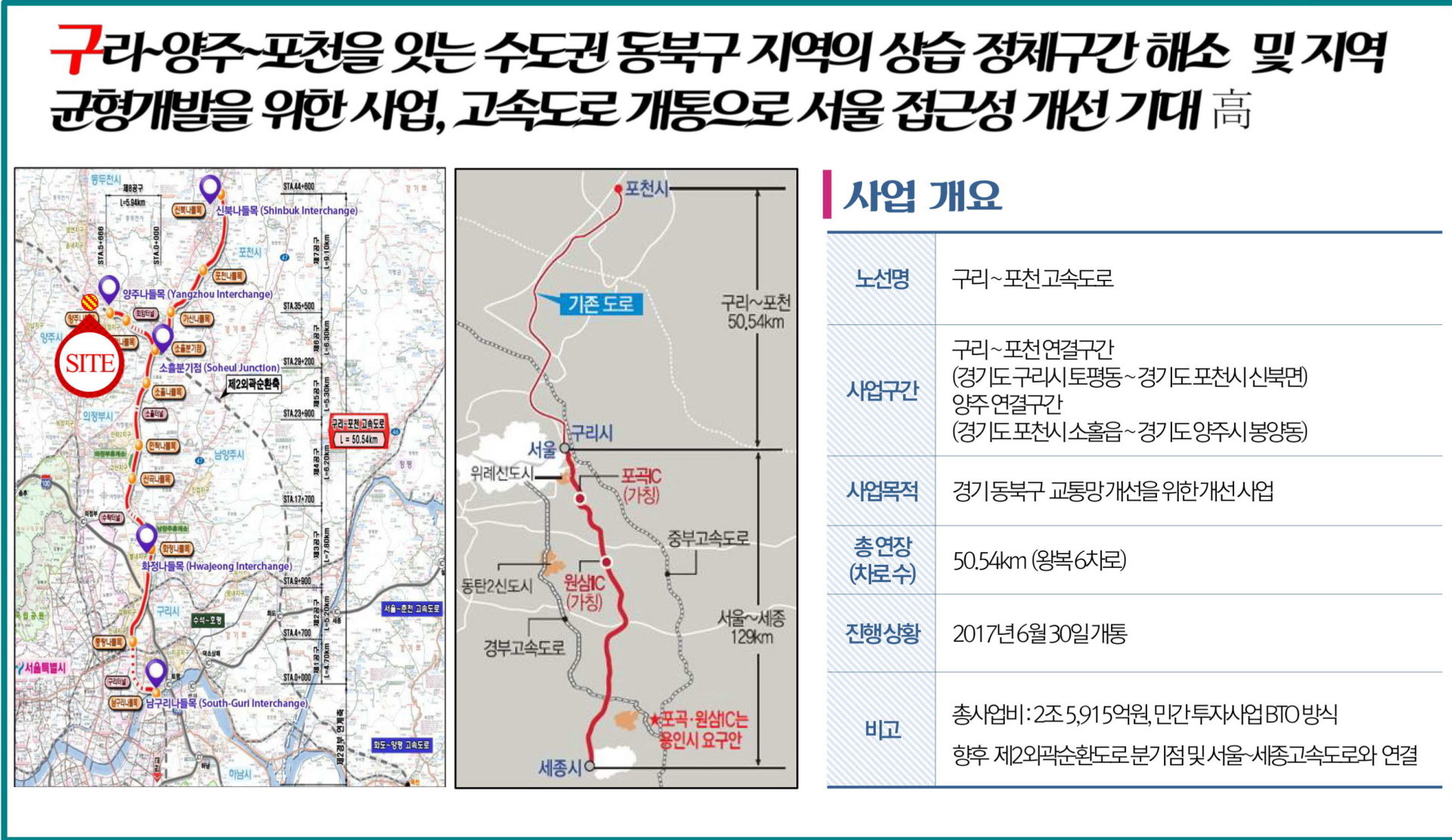 덕정역 서희스타힐스 프리미엄 학군