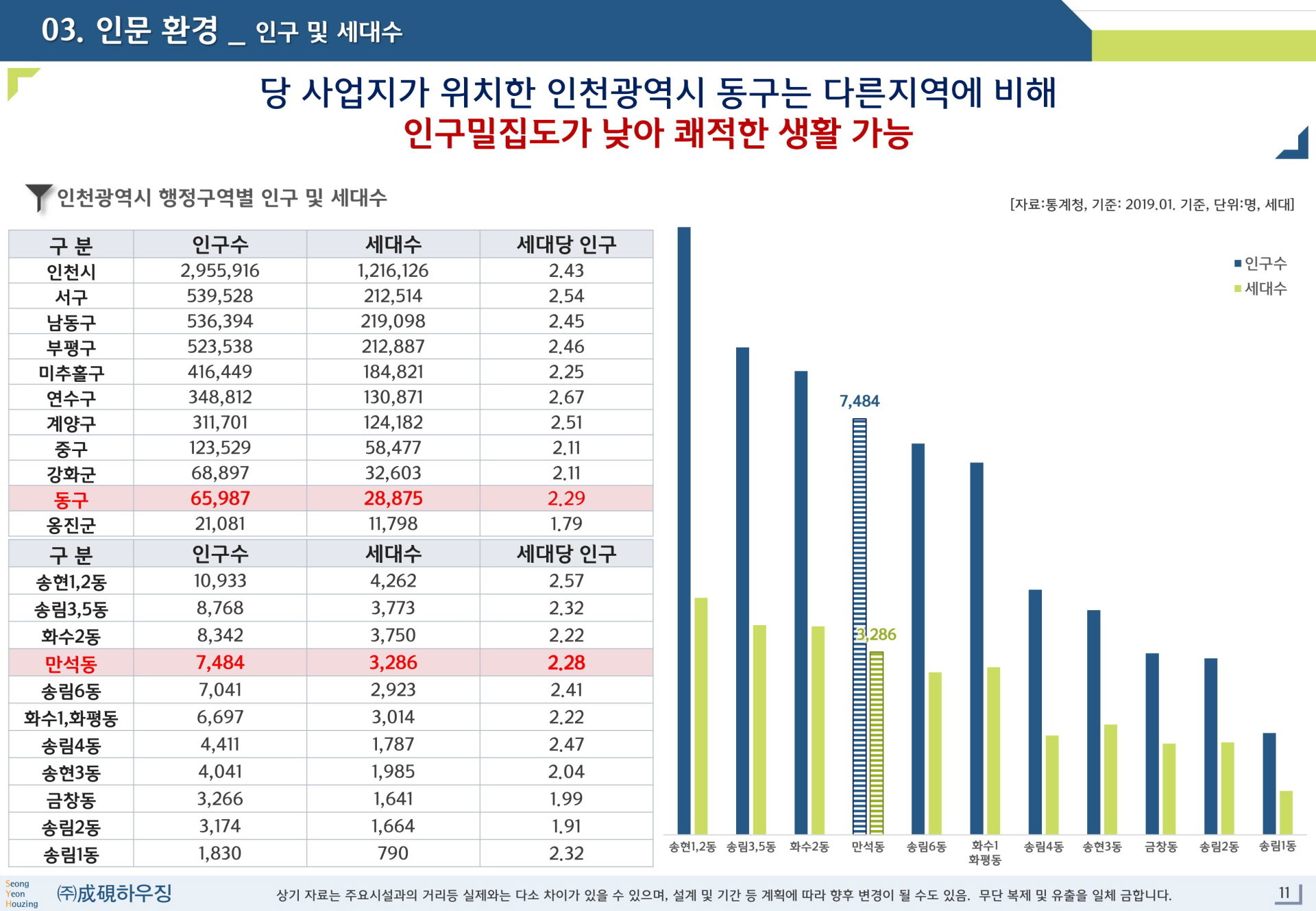 인천 만석동 누구나집 프리미엄 소개