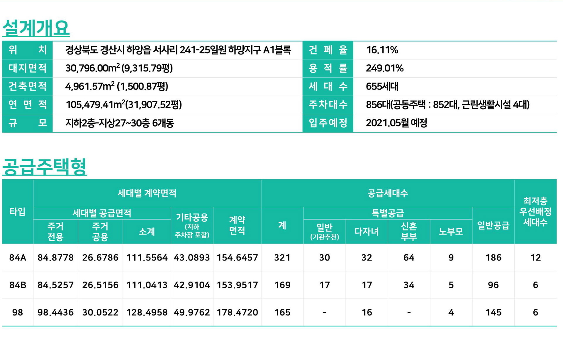 하양 호반베르디움 사업개요 안내