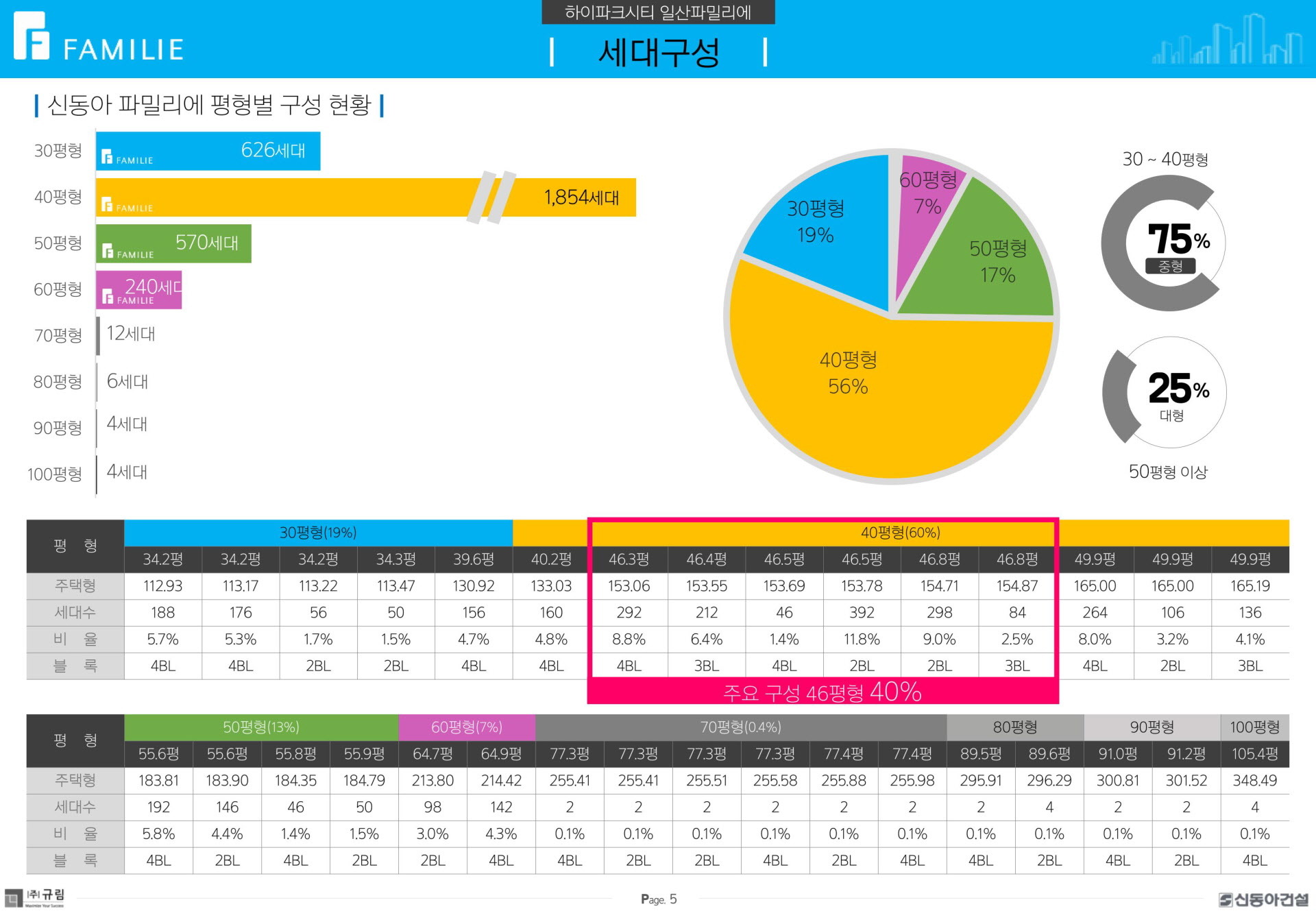 일산 하이파크시티 프리미엄 안내