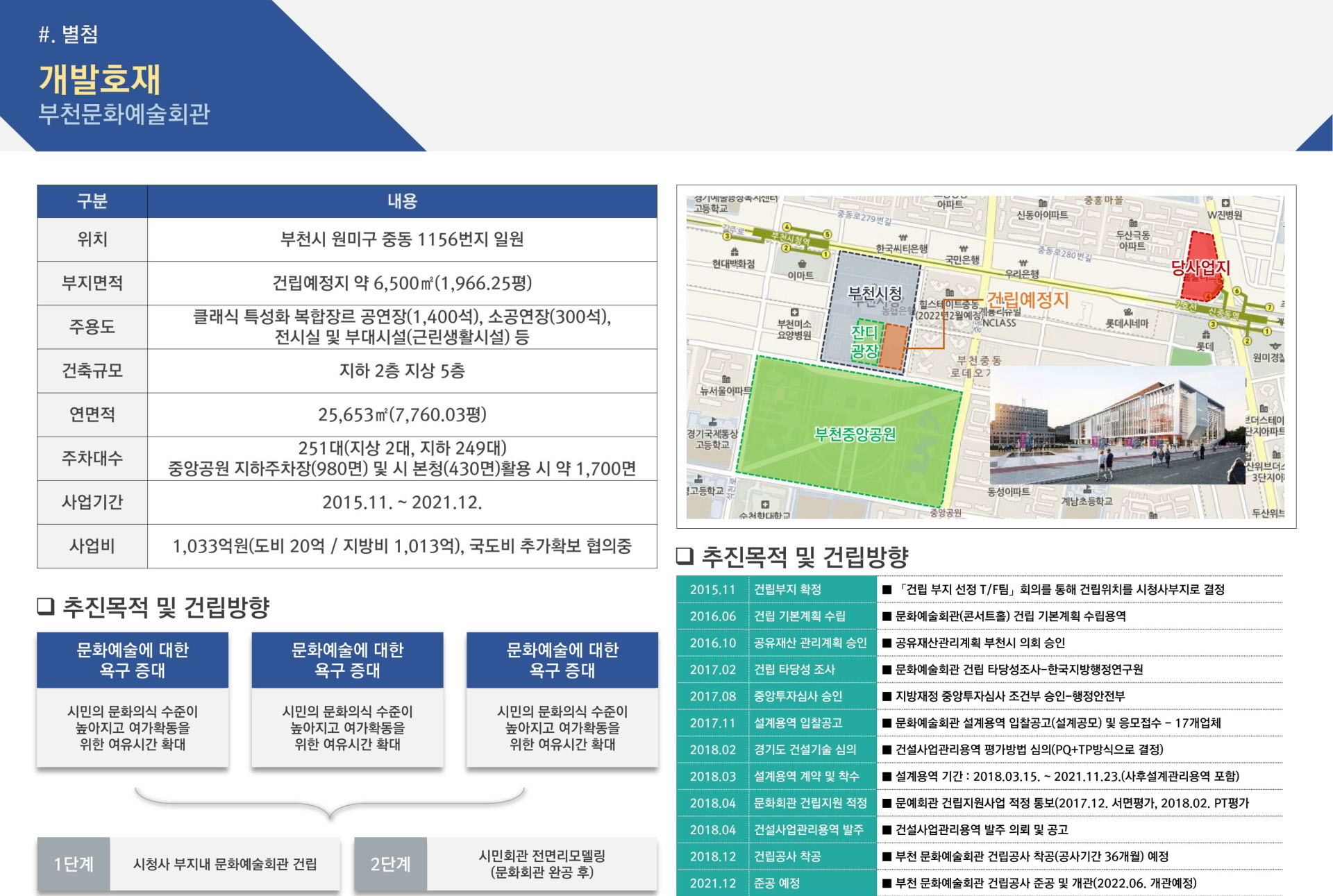 신중동역 랜드마크 푸르지오시티 프리미엄 학교