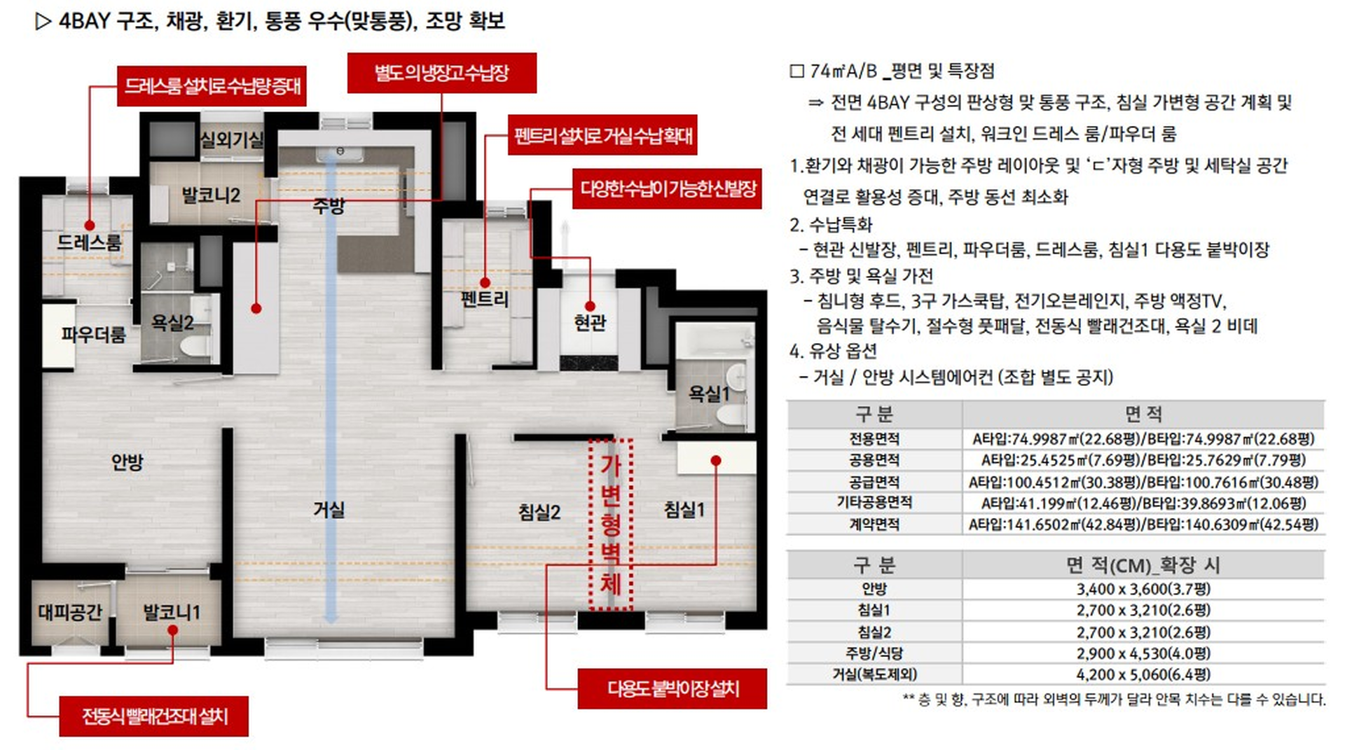 타입별 소개