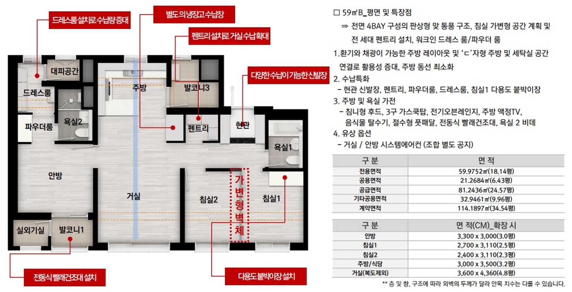 타입별 소개