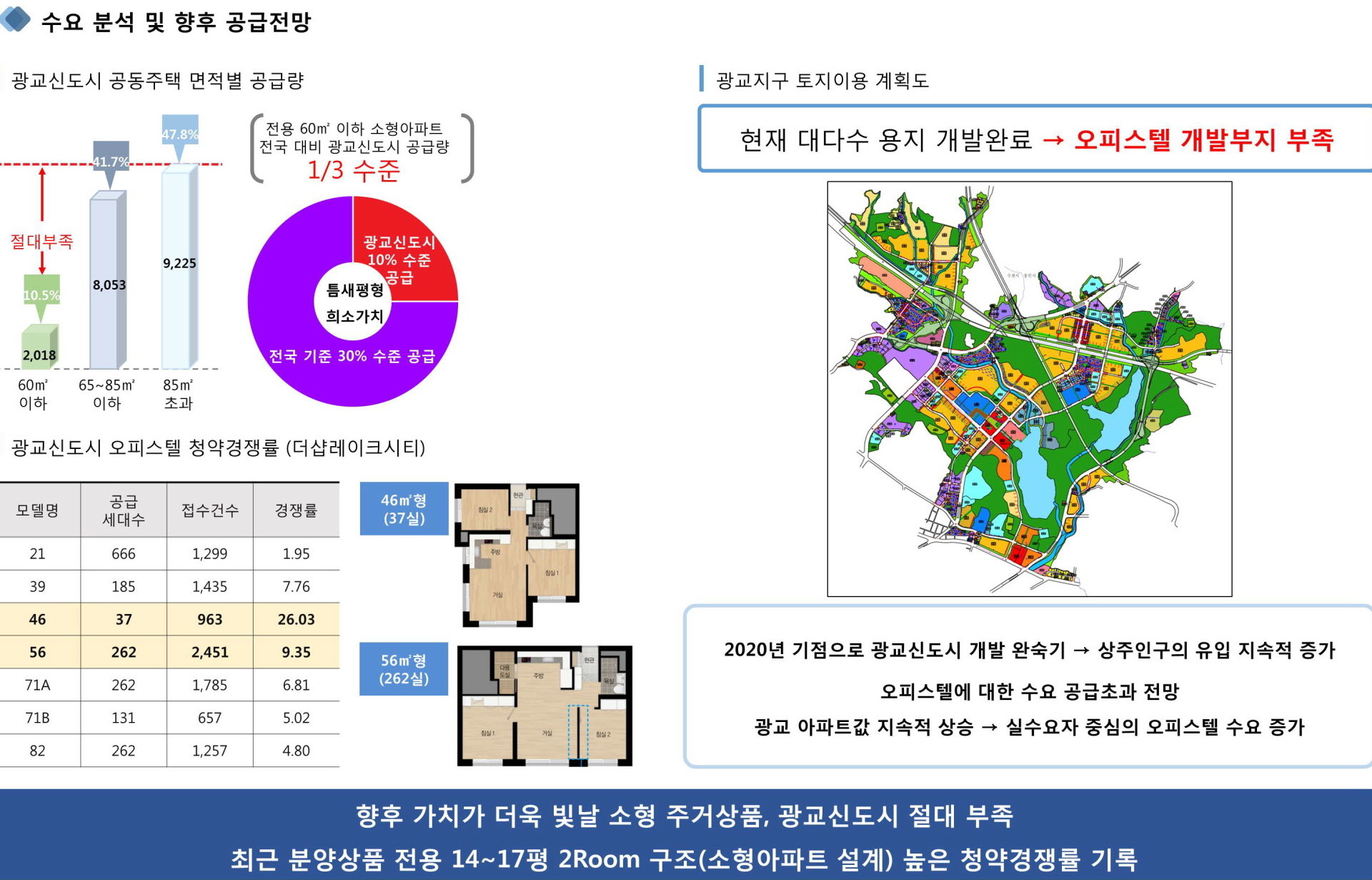 광교 중앙역 sk뷰 프리미엄 안내사항