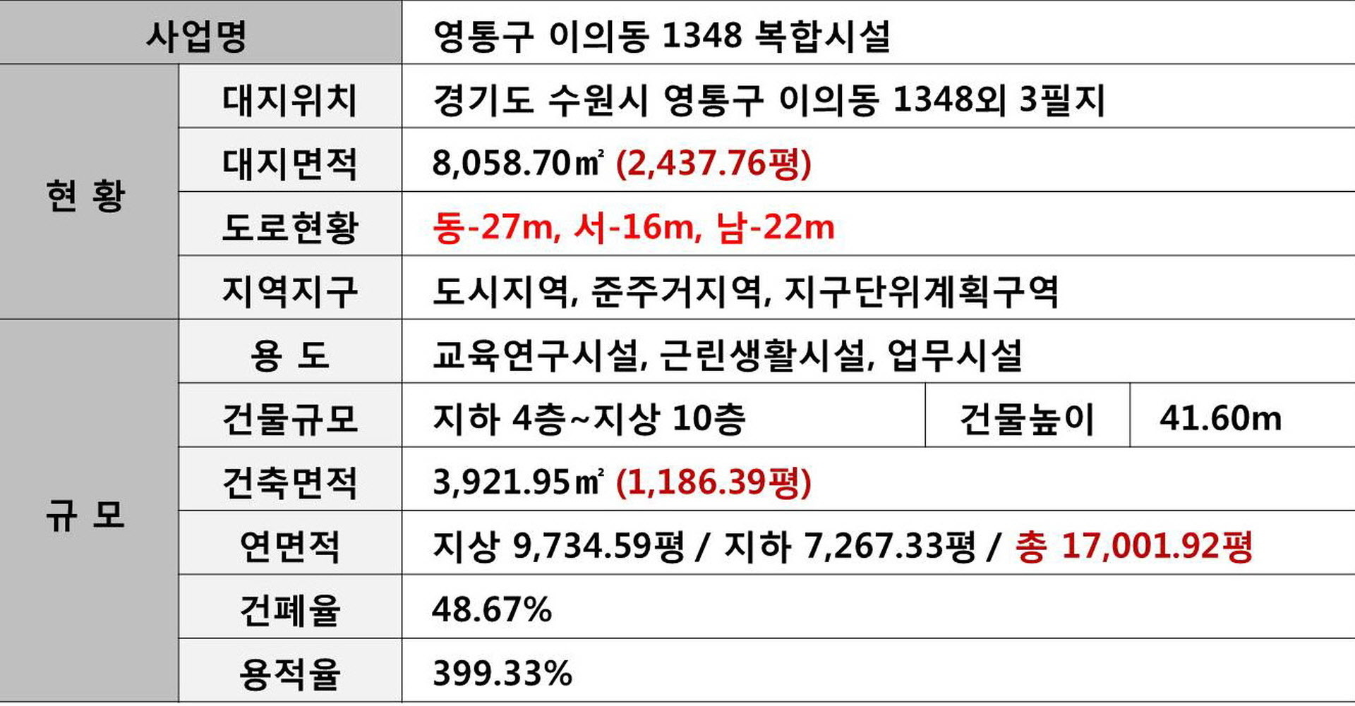 광교 중앙역 sk뷰 사업개요 안내