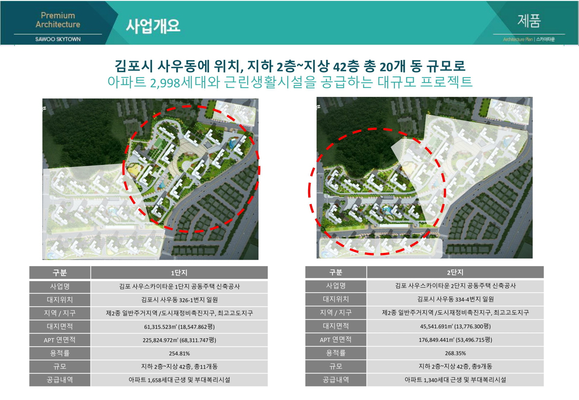 사우스카이타운 사업개요 안내