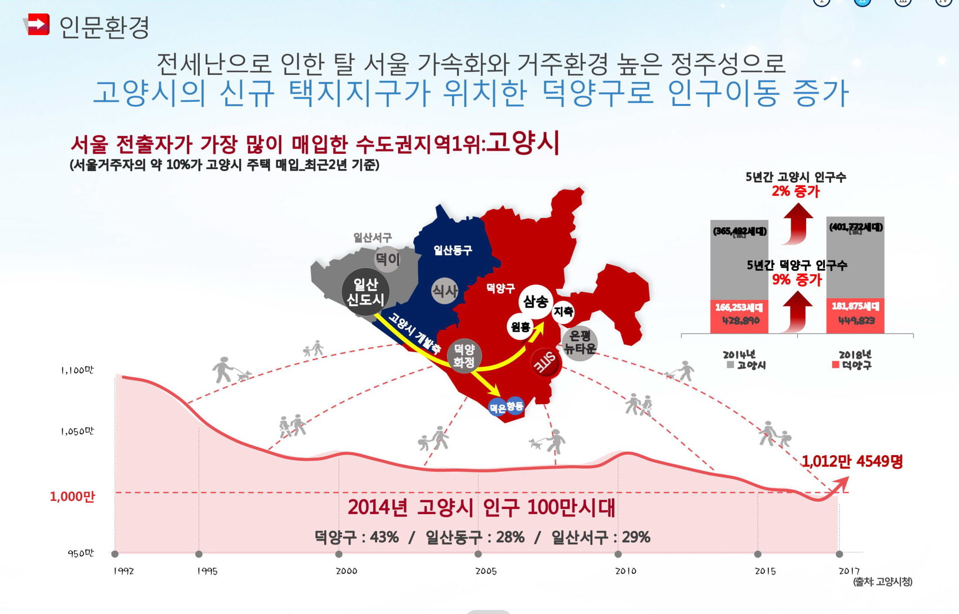 원흥 힐사이드파크 프리미엄 상세내용