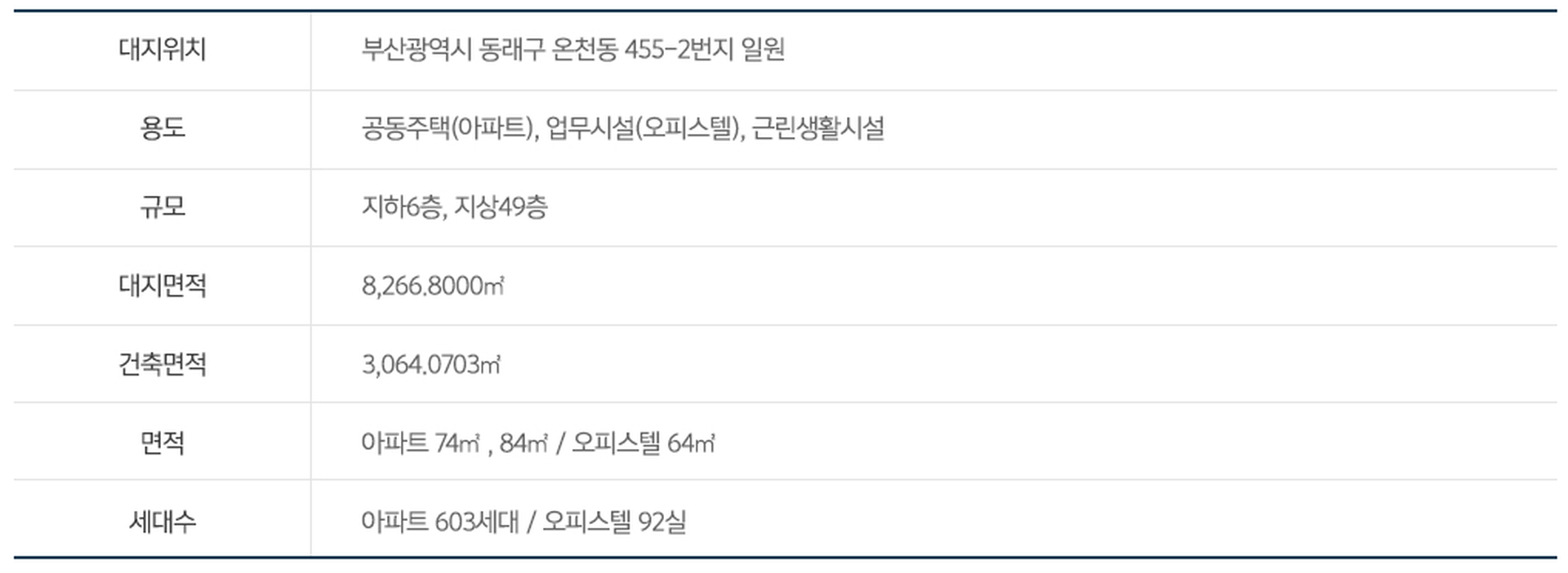 단지구체적안내