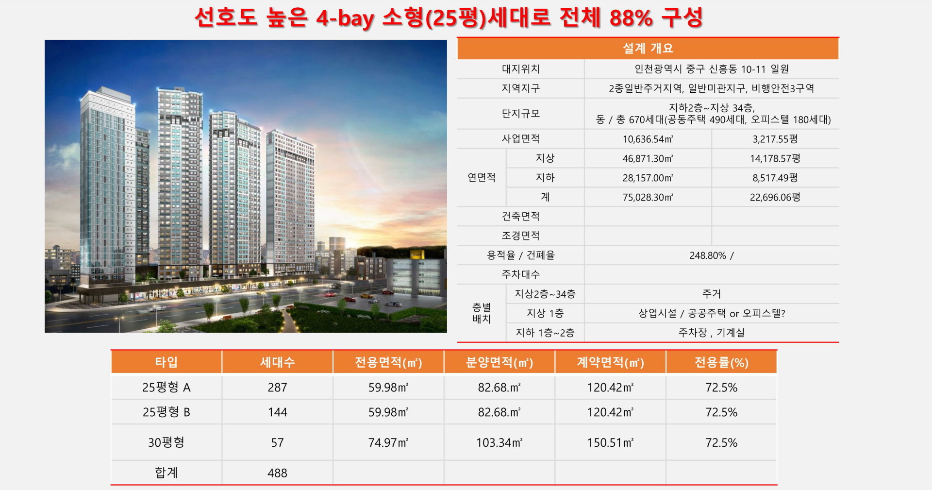 신흥동 에이스카운티 사업개요 설명