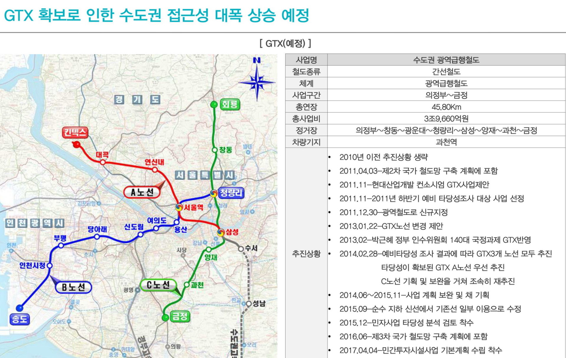 청량리역 효성해링턴 프리미엄 상세내용 안내