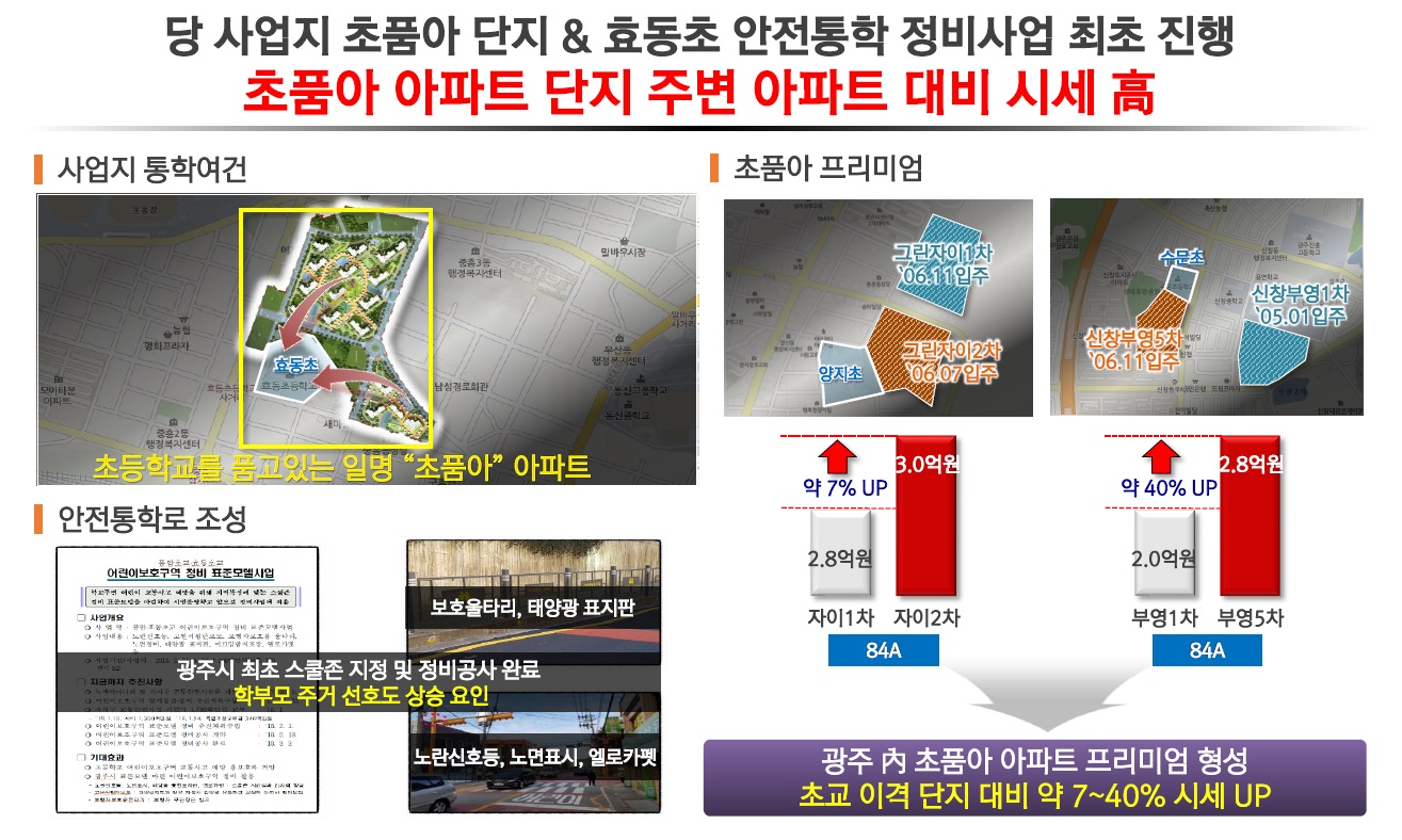 중흥동 제일풍경채_프리미엄3