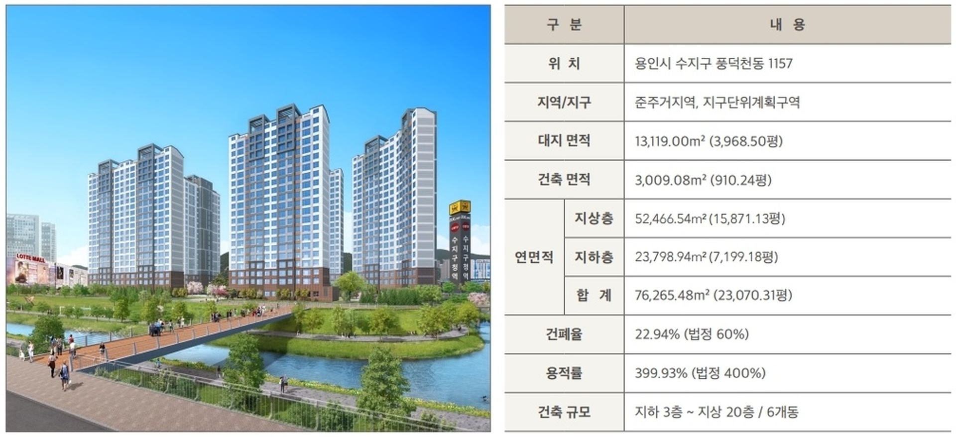 사업개요