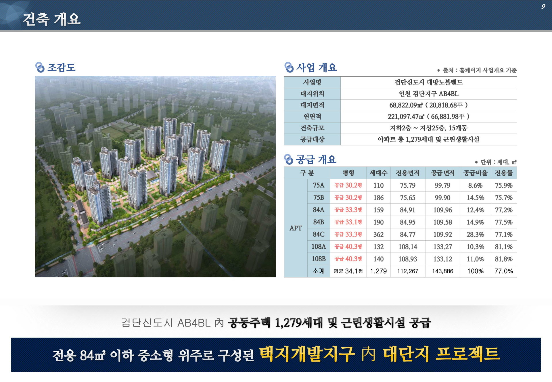 검단신도시 대방노블랜드 사업개요