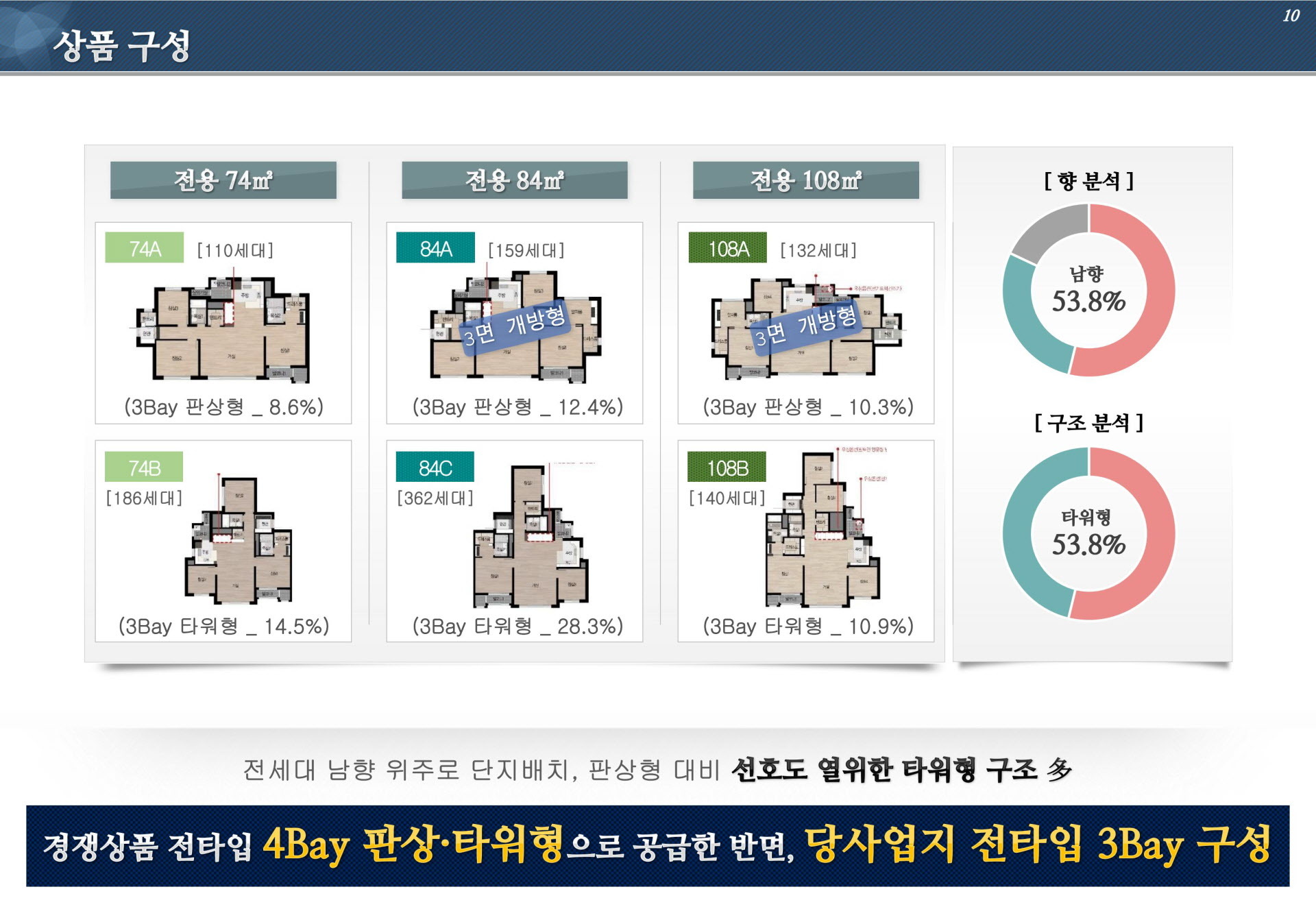 상품구성 안내도