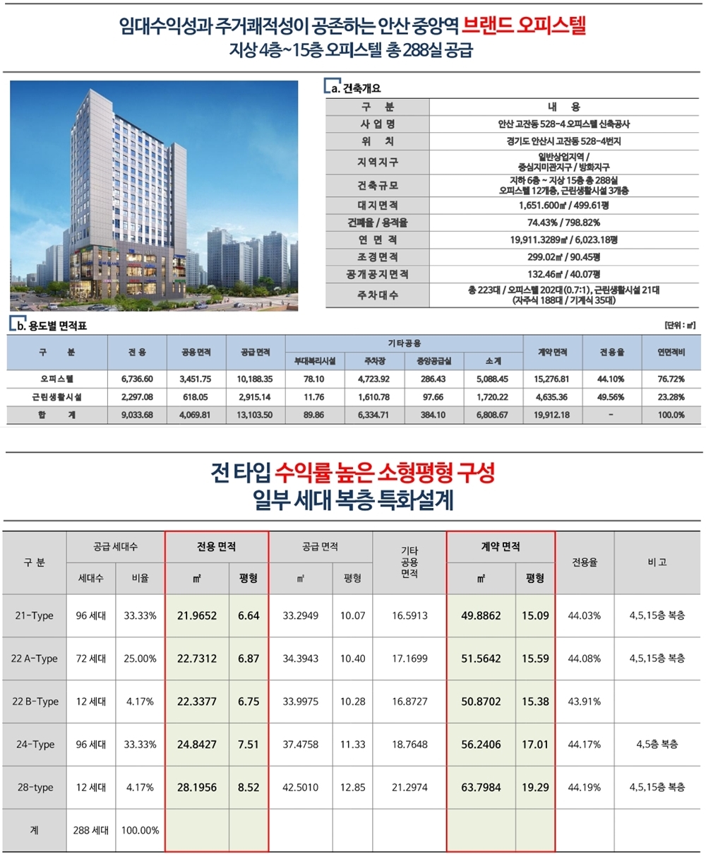 사업개요