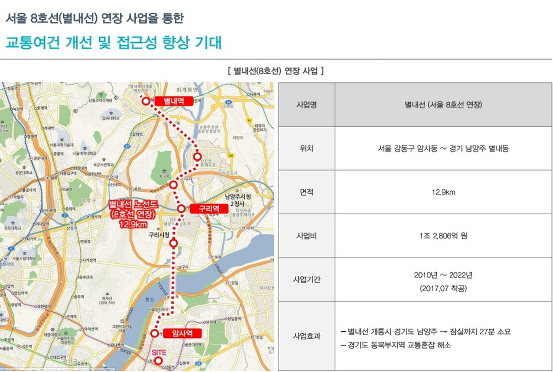 강동구 오피스텔 컴홈스테이 입지환경 안내 사항