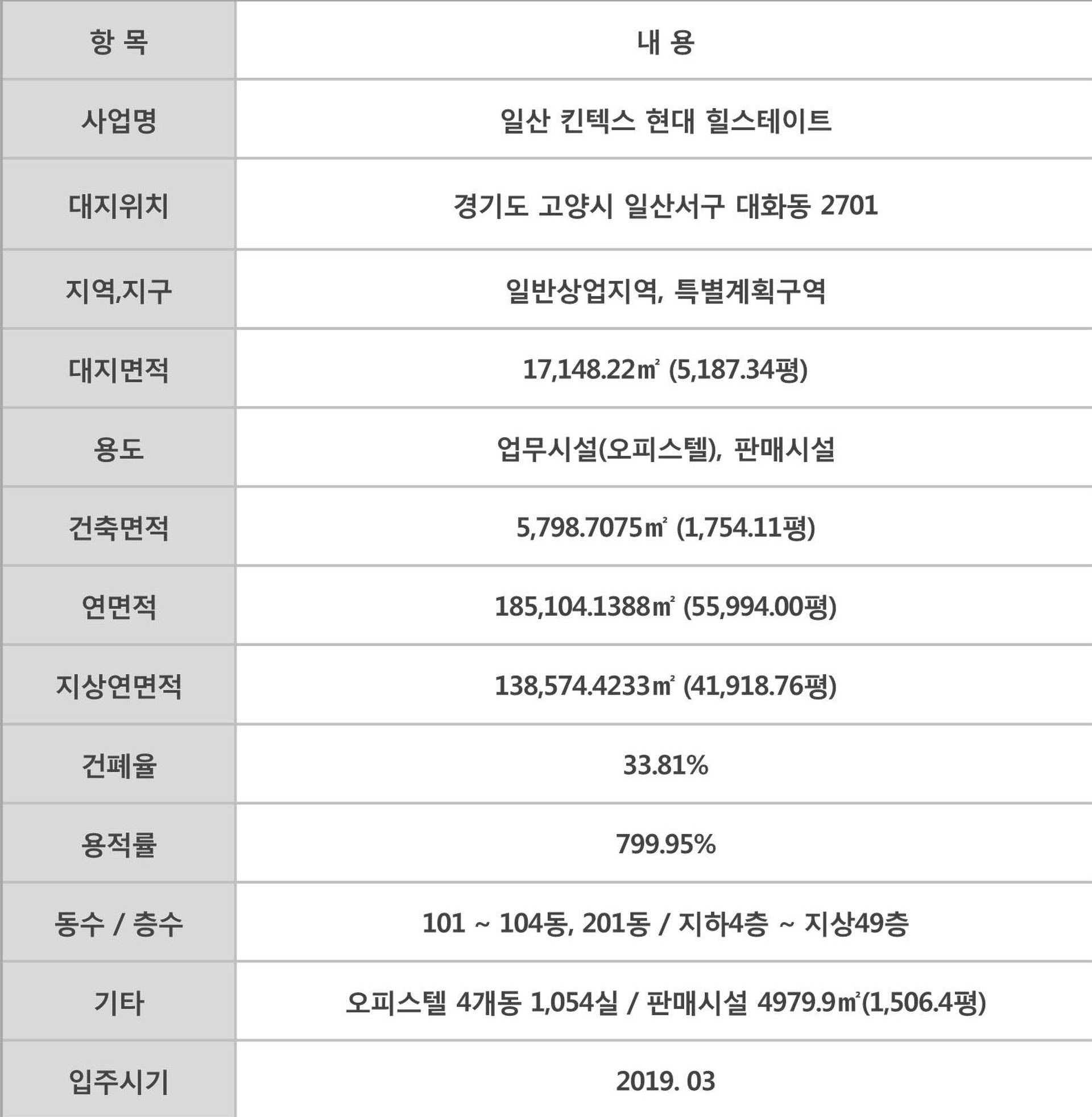 힐스테이트 일산 상업시설 사업개요 안내