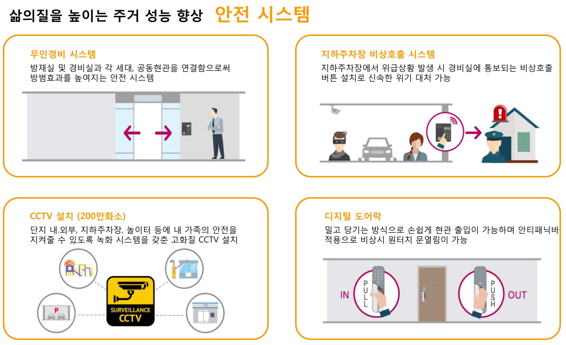 하남 두산 프라임파크 단지안내 조감도