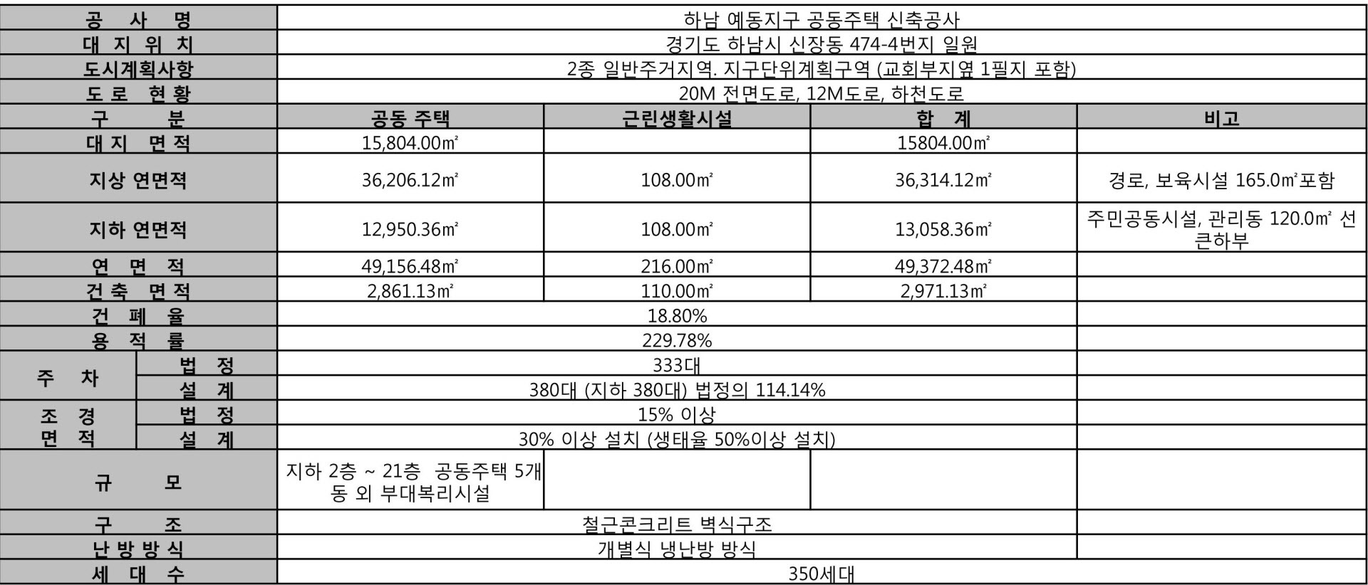 하남 두산 프라임파크 사업개요 안내