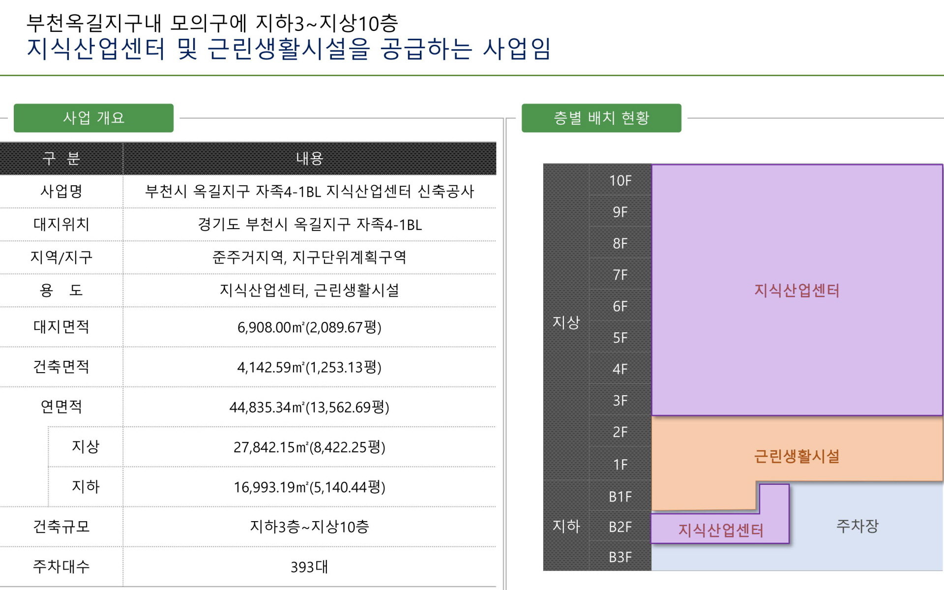 우성테크노파크 사업개요 안내