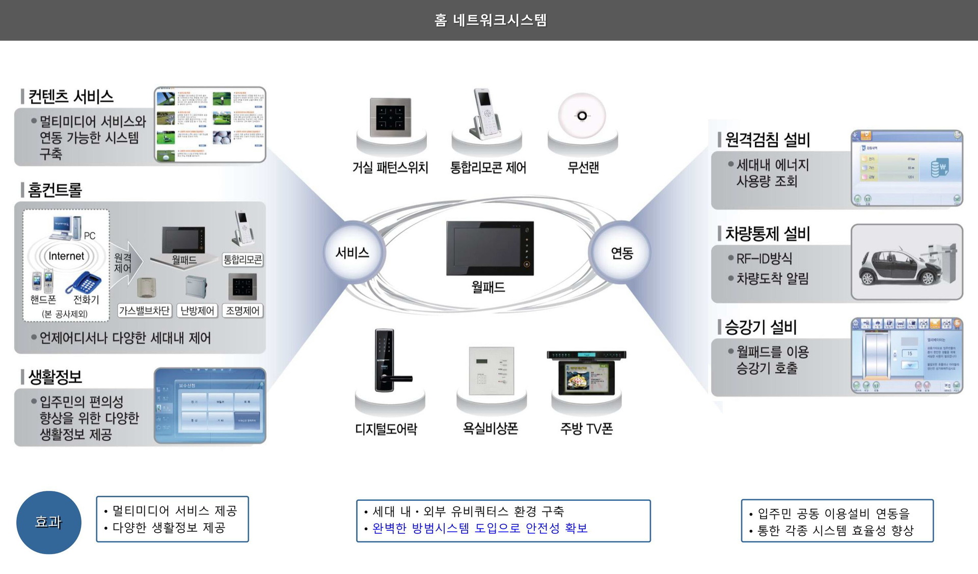 오류동 리엔비 입지환경 도움안내