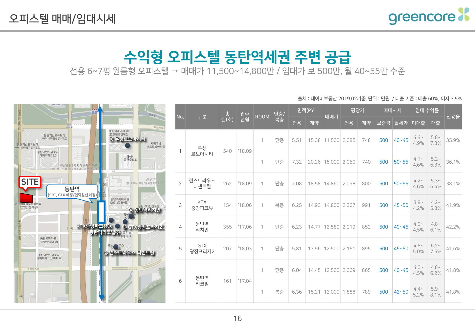 동탄 삼정그린코아 프리미엄 안내